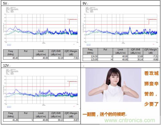 極簡電源設計，適應各種快充和適配器設備