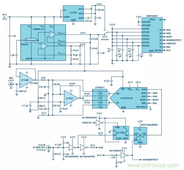 可驅(qū)動電流的高精度基準電壓源，它是這樣的……