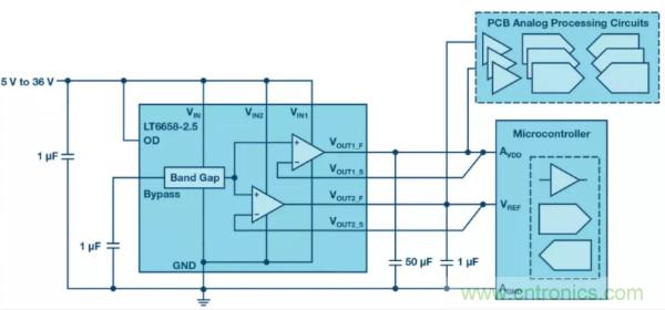 可驅(qū)動電流的高精度基準電壓源，它是這樣的……