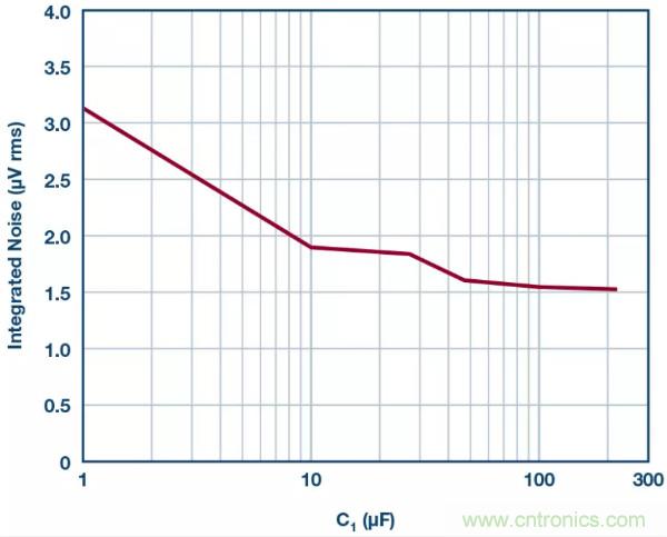 可驅(qū)動電流的高精度基準電壓源，它是這樣的……