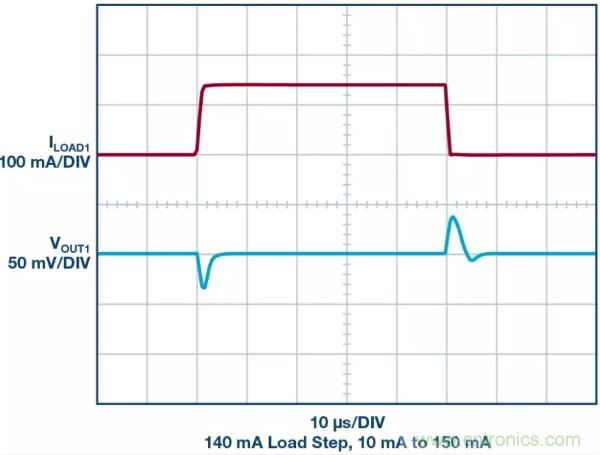 可驅(qū)動電流的高精度基準電壓源，它是這樣的……