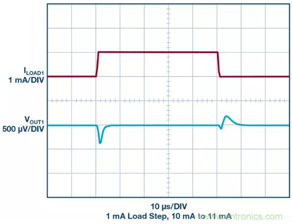 可驅(qū)動電流的高精度基準電壓源，它是這樣的……