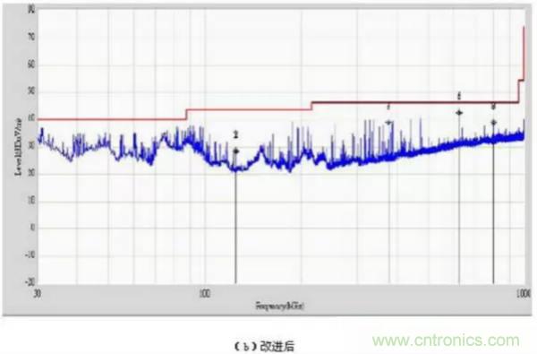 無(wú)線路由器輻射騷擾超標(biāo)分析與整改案例