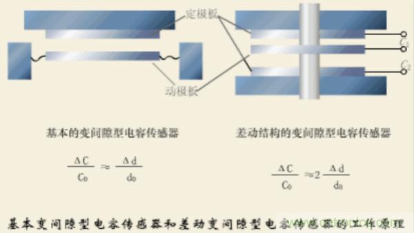 漲知識，電容也可以制造這么多傳感器！