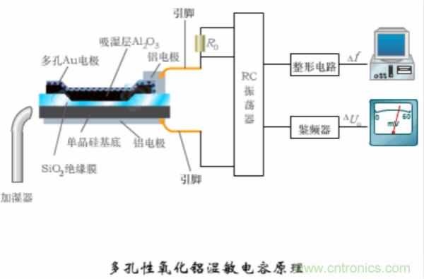 漲知識，電容也可以制造這么多傳感器！