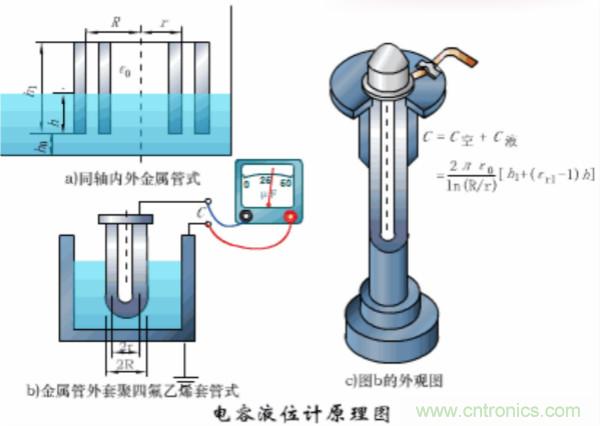 漲知識，電容也可以制造這么多傳感器！