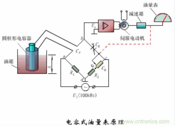 漲知識，電容也可以制造這么多傳感器！