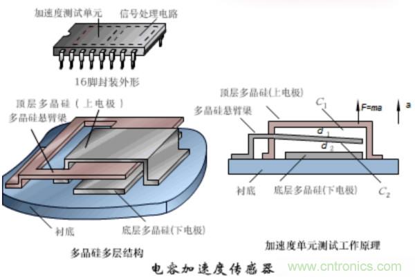 漲知識，電容也可以制造這么多傳感器！