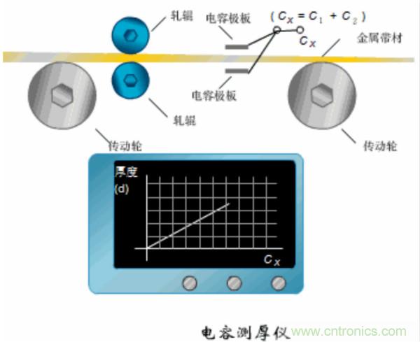 漲知識，電容也可以制造這么多傳感器！