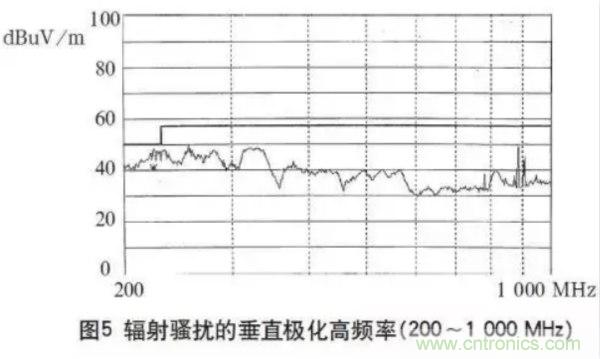 高頻開關(guān)電源的電磁兼容問題如何解決？