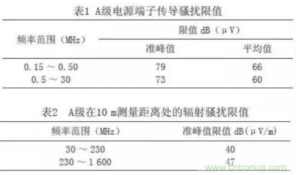 高頻開關(guān)電源的電磁兼容問題如何解決？