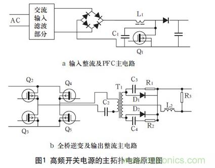 高頻開關(guān)電源的電磁兼容問題如何解決？