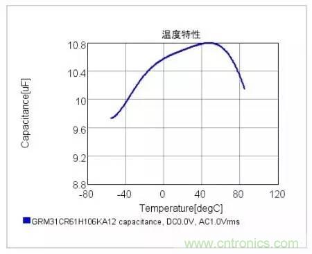 選個(gè)電容而已，有那么難么？