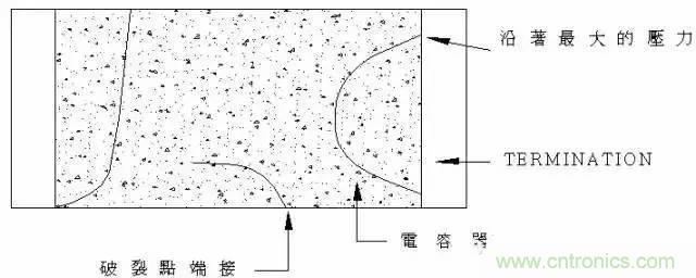 選個(gè)電容而已，有那么難么？