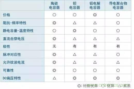 選個(gè)電容而已，有那么難么？