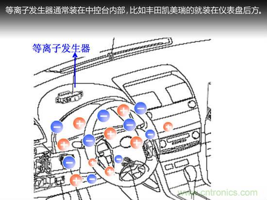 沒想象的那么簡單 汽車自動空調技術解析