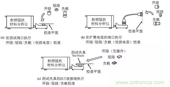 阻抗測量基礎(chǔ)