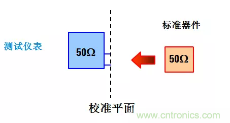 阻抗測量基礎(chǔ)