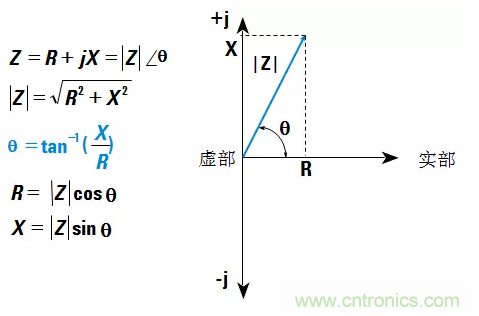 阻抗測量基礎(chǔ)