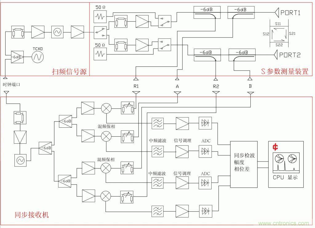 常用矢網(wǎng)、標(biāo)網(wǎng)、天線分析儀、掃頻儀的異同