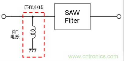 高頻電路設(shè)計(jì)中，如何應(yīng)對(duì)“不理想”的電容與電感？