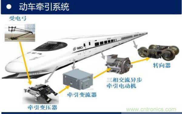 堪稱工業(yè)中的“CPU”：IGBT，中外差距有多大