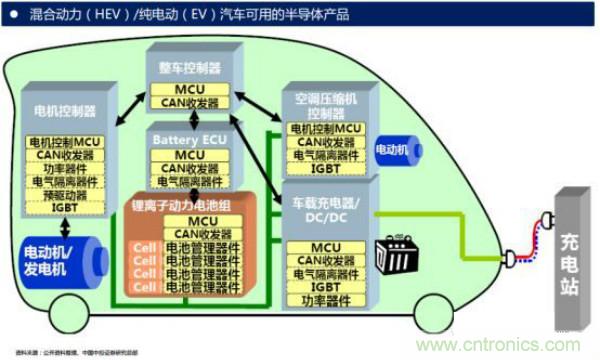 堪稱工業(yè)中的“CPU”：IGBT，中外差距有多大