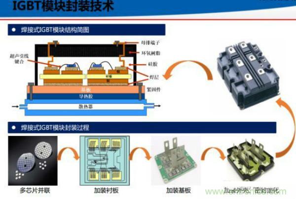 堪稱工業(yè)中的“CPU”：IGBT，中外差距有多大