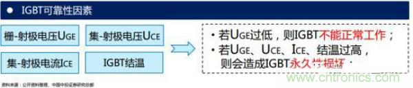 堪稱工業(yè)中的“CPU”：IGBT，中外差距有多大