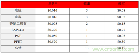 這個(gè)方案只用10秒，卻搞定了瞬態(tài)電壓難題