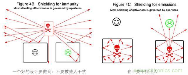 原來金屬外殼屏蔽EMI大有講究！