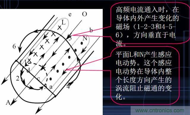 原來金屬外殼屏蔽EMI大有講究！