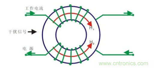 共模電感和磁珠設計總結(jié) 