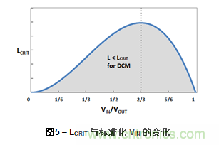 為DC-DC升壓轉換器選擇電感值