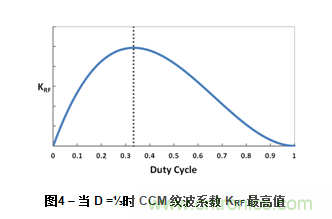 為DC-DC升壓轉換器選擇電感值