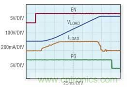 開(kāi)關(guān)和監(jiān)視高達(dá) 1000V 的高壓 DC 電源