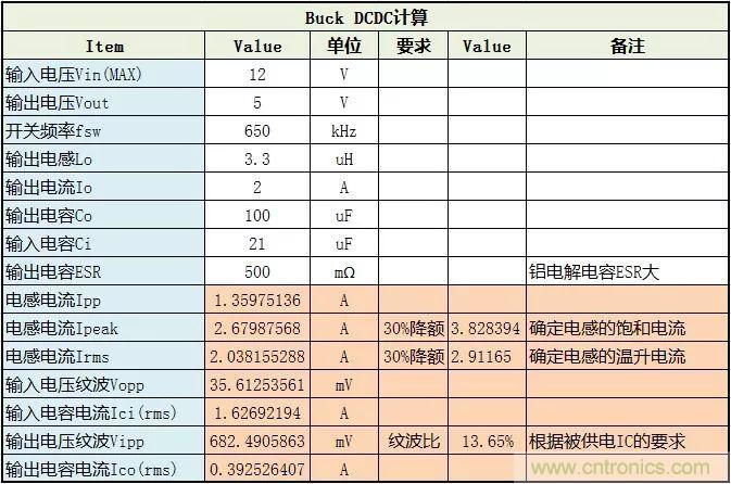 了解電容，讀這一篇就夠了