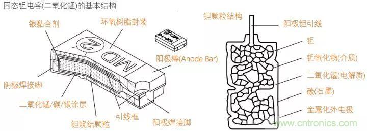 了解電容，讀這一篇就夠了