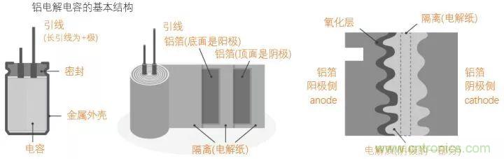 了解電容，讀這一篇就夠了