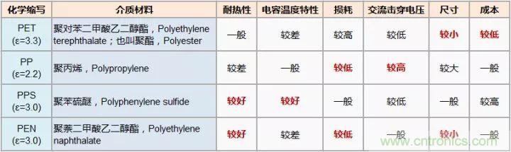 了解電容，讀這一篇就夠了