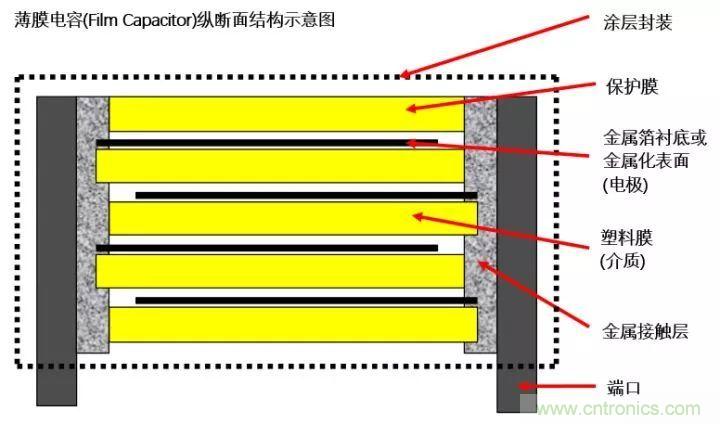 了解電容，讀這一篇就夠了