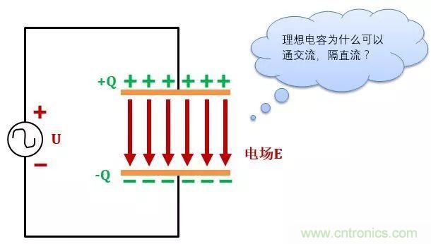 了解電容，讀這一篇就夠了