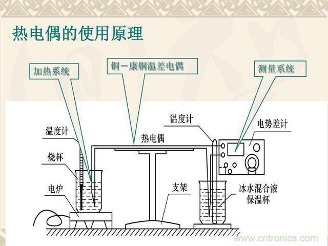 熱電偶和熱電阻的基本常識(shí)和應(yīng)用，溫度檢測(cè)必備知識(shí)！