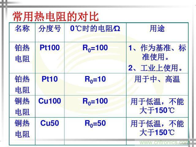 熱電偶和熱電阻的基本常識(shí)和應(yīng)用，溫度檢測(cè)必備知識(shí)！