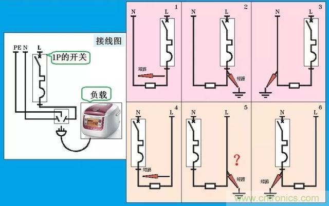 說說1P+N與2P漏電開關在選用上的區(qū)別！