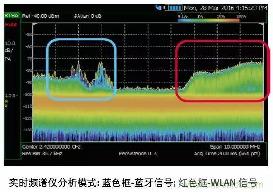 手持頻譜儀也能用于核磁共振測(cè)試？