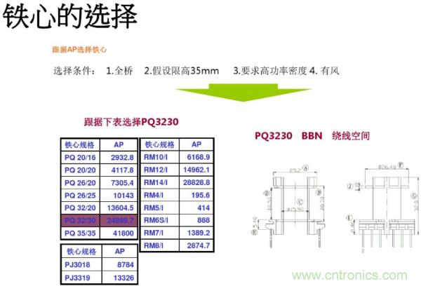 開(kāi)關(guān)電源變壓器設(shè)計(jì)與材料選擇