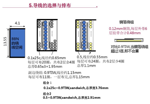 開(kāi)關(guān)電源變壓器設(shè)計(jì)與材料選擇