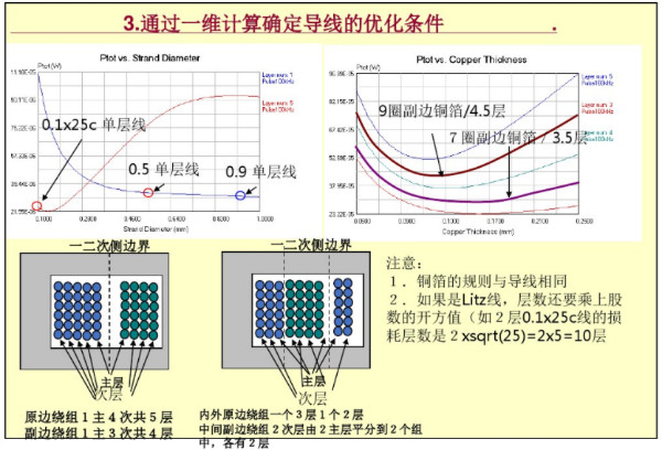 開(kāi)關(guān)電源變壓器設(shè)計(jì)與材料選擇