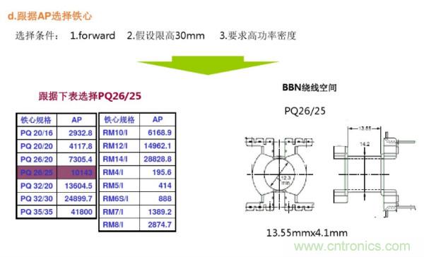 開(kāi)關(guān)電源變壓器設(shè)計(jì)與材料選擇